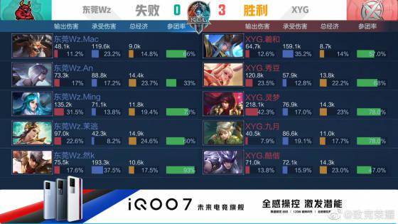 学化的训练