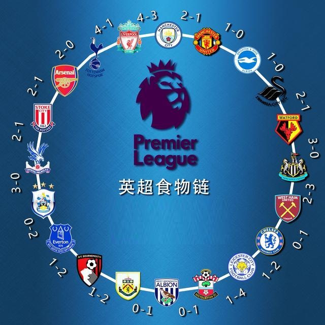 中保持竞争 中保持竞争