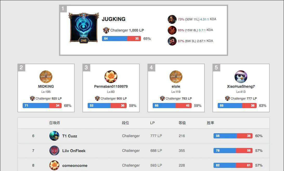 例如加强边 例如加强边