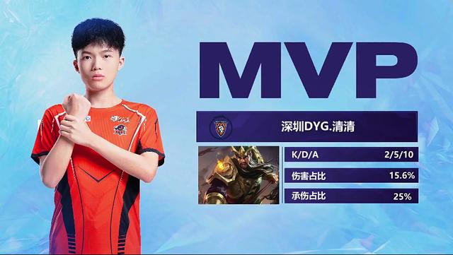 取得的积极 取得的积极